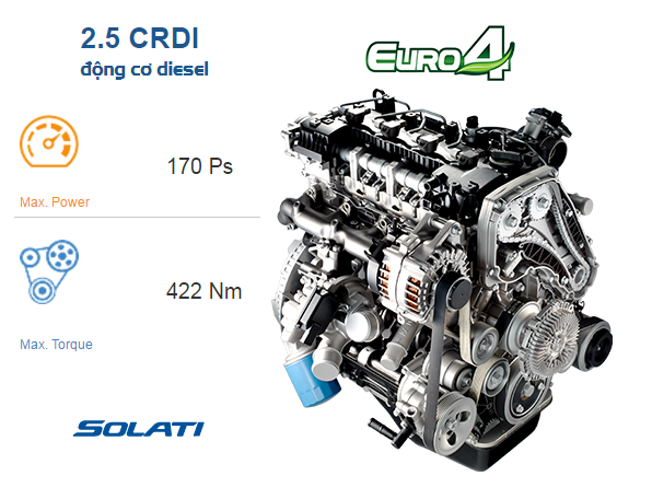 2.5 CRDI động cơ diesel euro 4