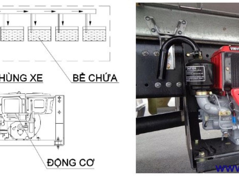 cao tao lap dat may tao oxy